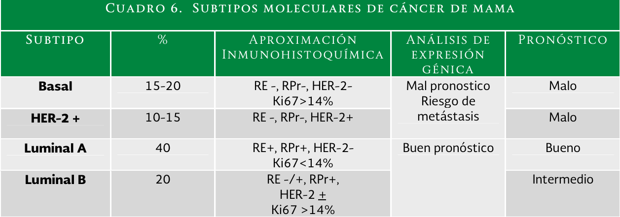 12. Anexos 1 - GPC-IMSS-232-09